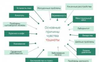 Трамадол: обезболивающее в таблетках и ампулах, инструкция по применению