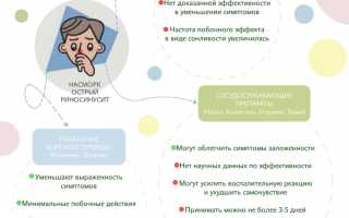 ОТИПАКС капли – инструкция по применению, цена, дозировки, аналоги, противопоказания – Здоровье Mail.ru